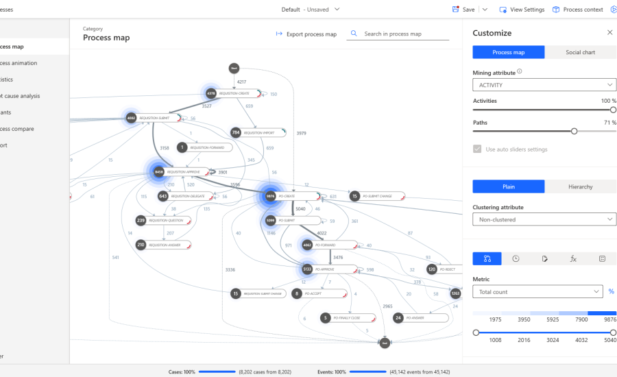 Microsoft launches Power Automate Process Mining – CG TECH