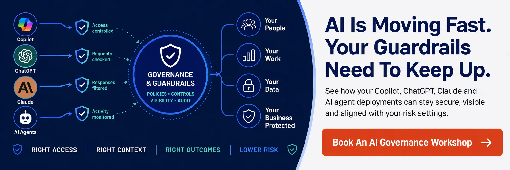 AI governance and guardrails banner showing secure deployment of Copilot, ChatGPT, Claude and AI agents with data protection and risk management controls.