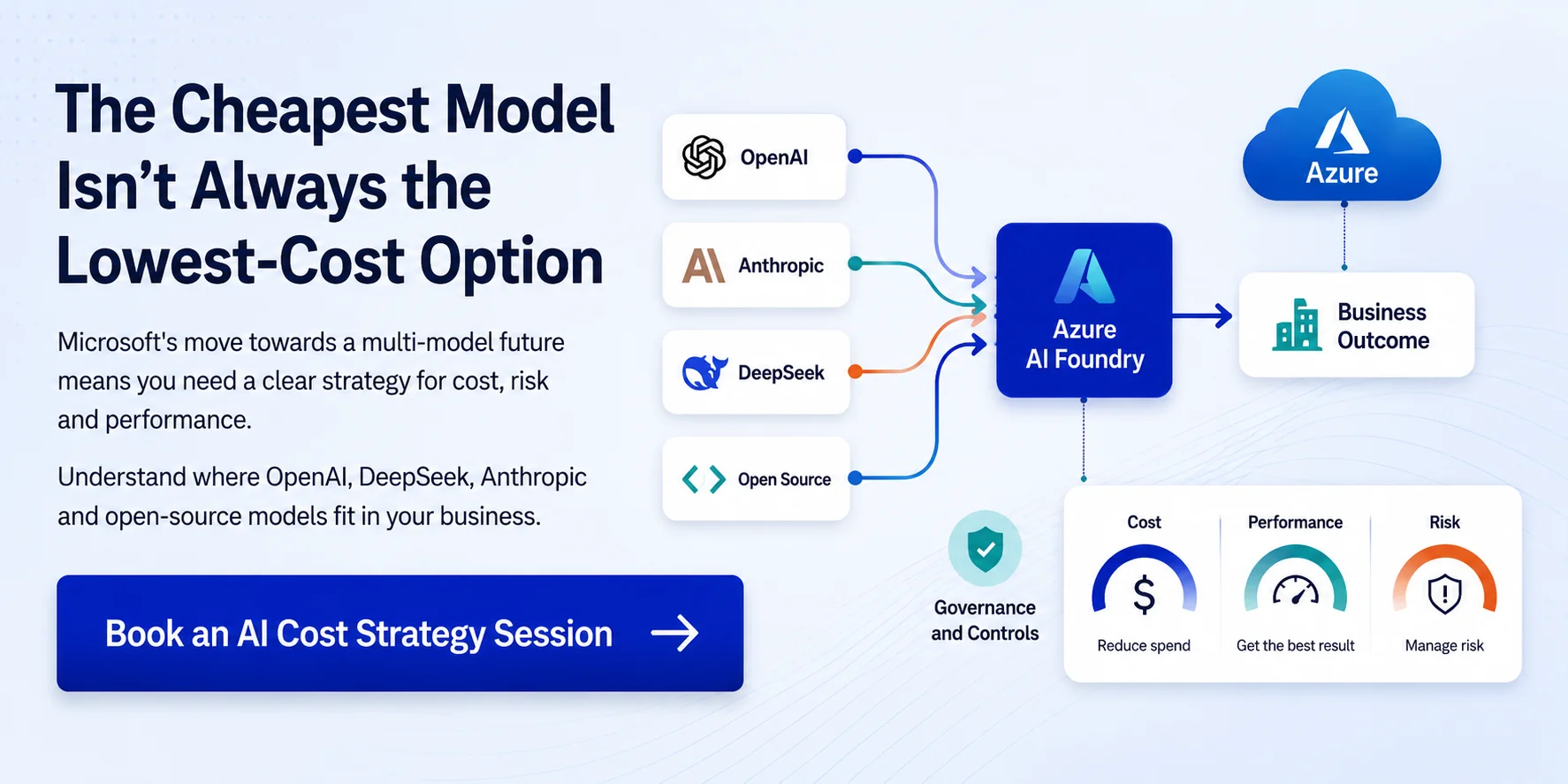 Microsoft Azure AI Foundry infographic showing how OpenAI, Anthropic, DeepSeek and open-source AI models support business outcomes, governance, performance and cost control.